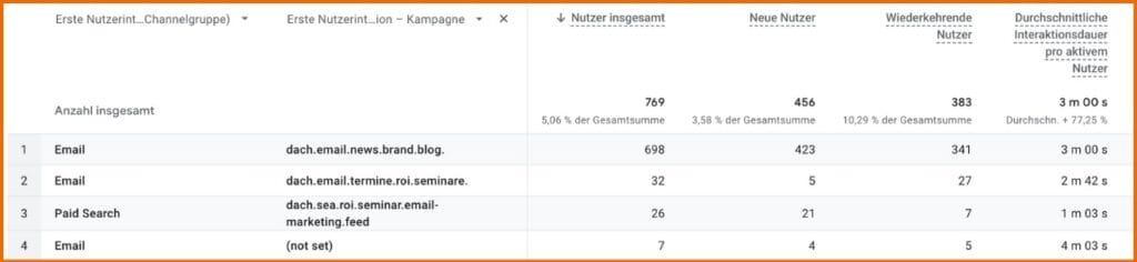 Erste Nutzerinteraktion