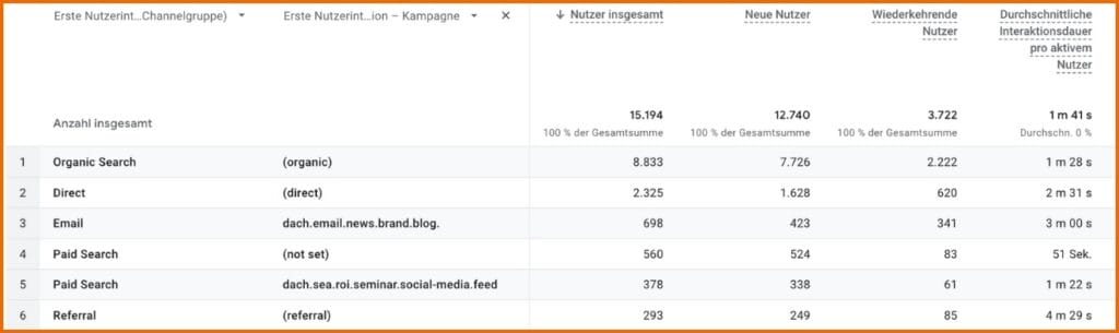Erste Nutzerinteraktion