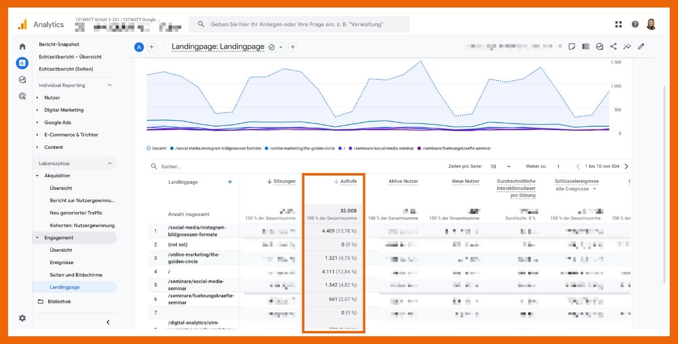 Hier analysierst du Seitenaufrufe in GA4.