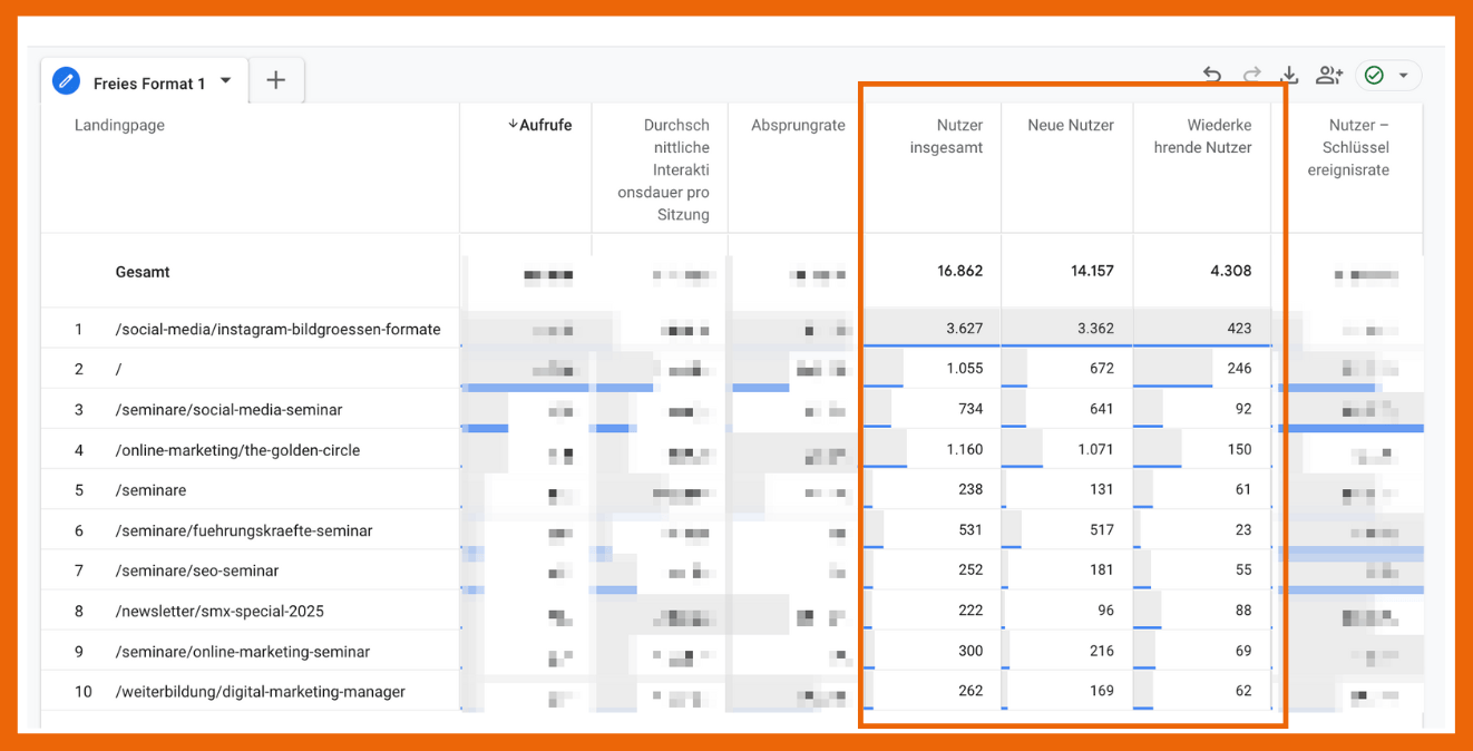 Analysiere neue und wiederkehrende Nutzer in GA4