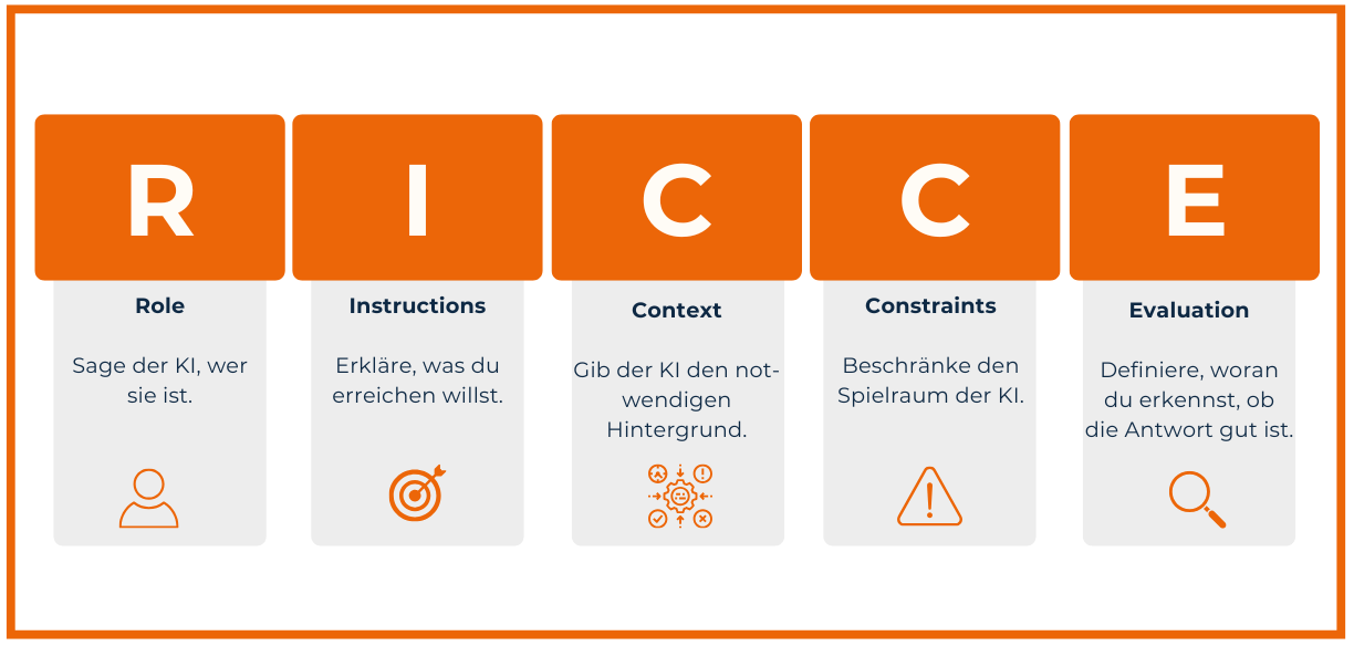 Quelle: socialmediaexaminer.com