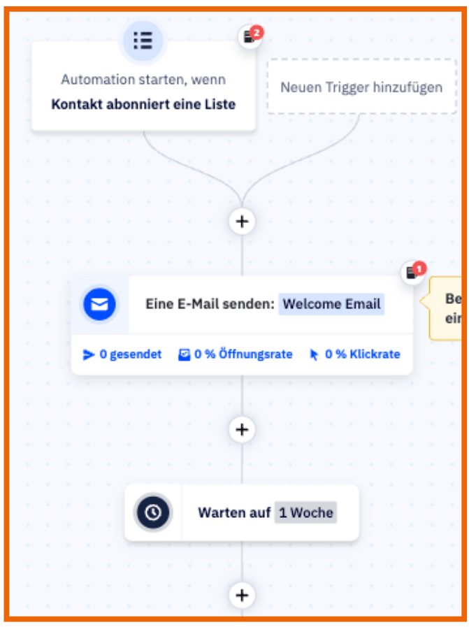 Der Screenshot zeigt eine Automation für eine Willkommensstrecke von Active Campaign