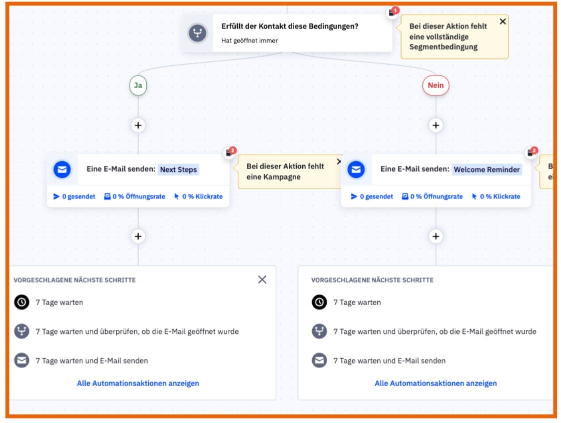 Der Screenshot zeigt eine Automation für eine Willkommensstrecke von Active Campaign