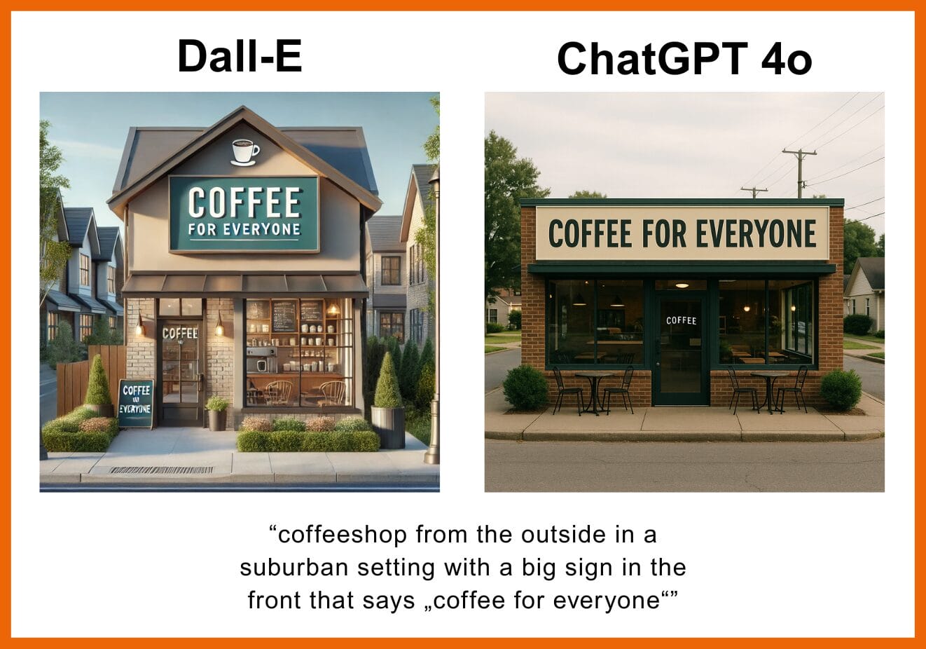 Dall-E vs. ChatGPT: Coffee for Everyone