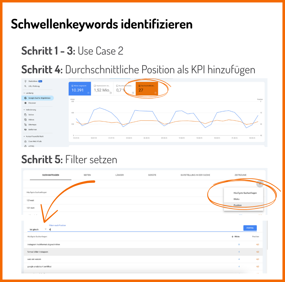So identifizierst du Schwellenkeywords in der GSC