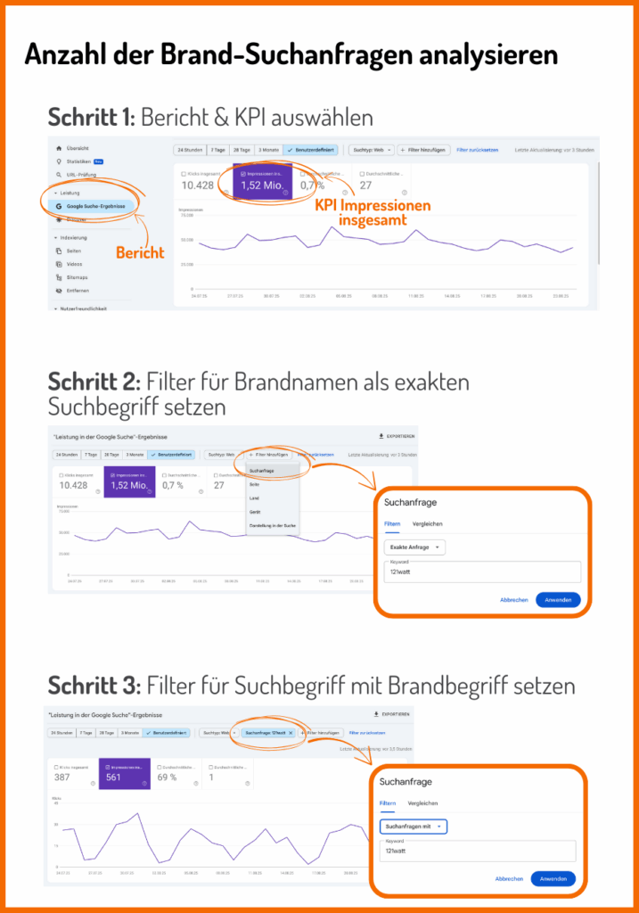 GSC - So oft wird deine Brand gesucht